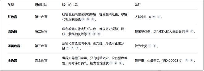 色盲开发者用自己眼中最美的颜色做出来的游戏，到底是什么样的？ - 3