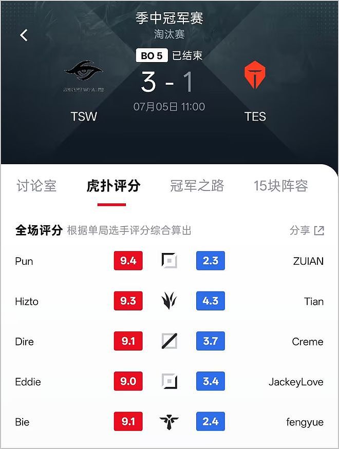 MSI送走了一支战队，LPL迎来了一支乐队 - 12