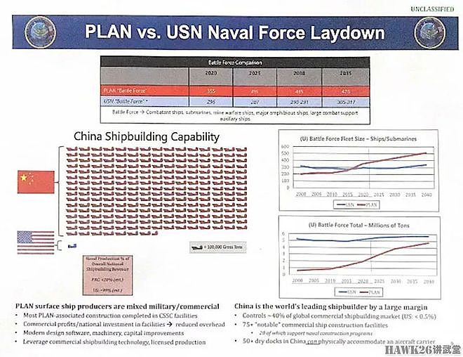 海外谈中国：世界上最大补给舰接近完工 成为航母打击群关键一员 - 13