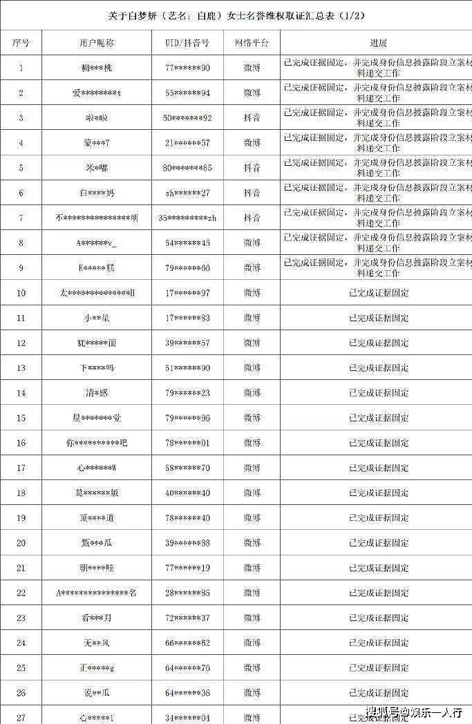 演员白鹿方发表声明:六连辟谣全标“诽谤”后直接起诉,这次不打算和解 - 4