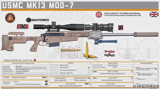 美国海军陆战队宣布Mk22狙击步枪具备作战能力 可转换三种口径 - 8