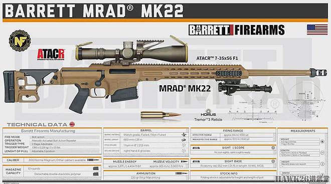 美国海军陆战队宣布Mk22狙击步枪具备作战能力 可转换三种口径 - 3