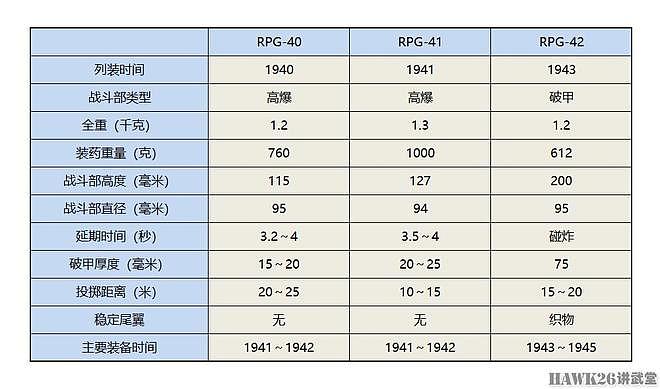 RPG-41反坦克手榴弹“力大砖飞”应急武器 对敌我双方都极度危险 - 3