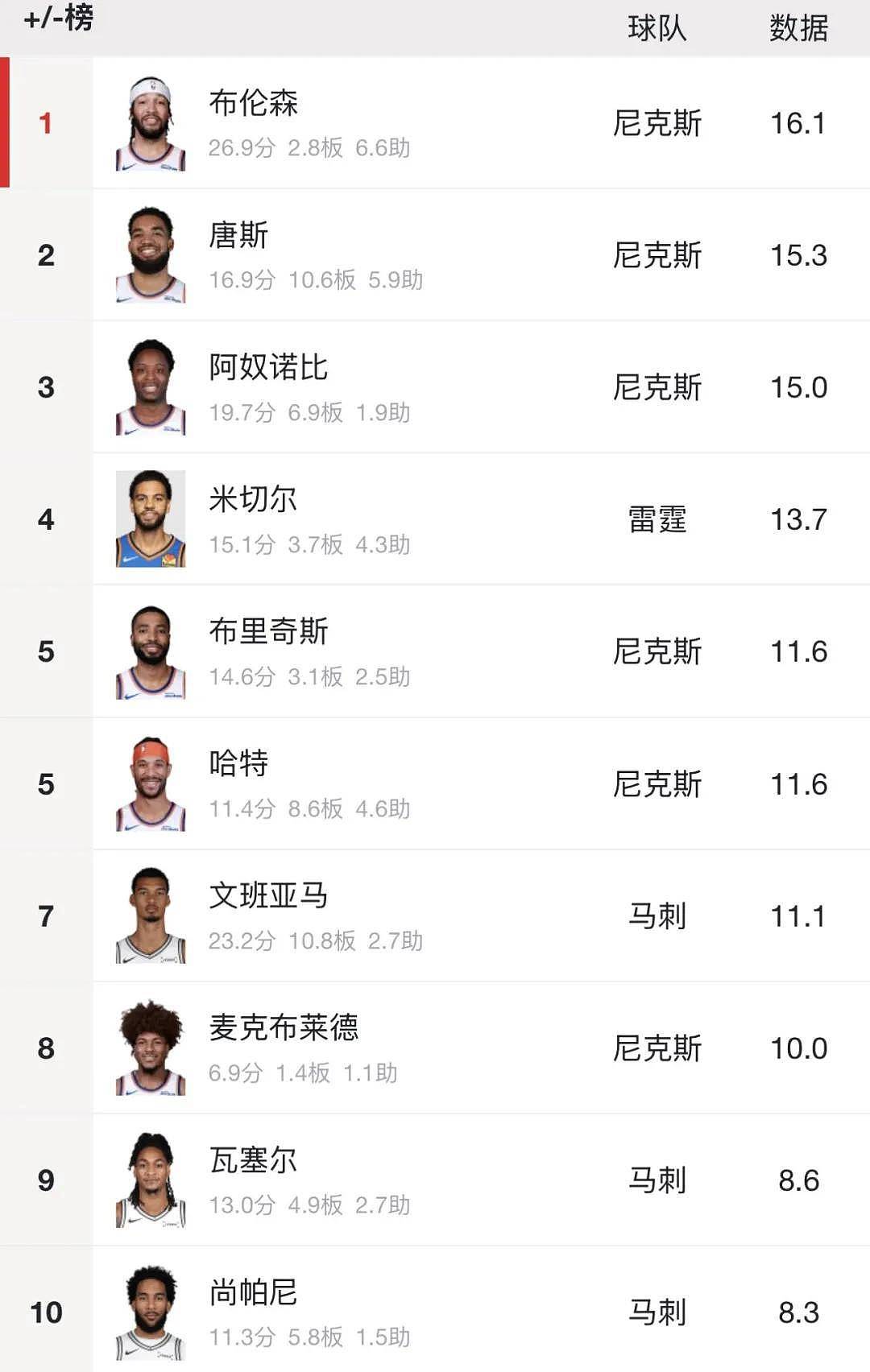 见证历史！NBA第一次！父子同队打进总决赛 - 9