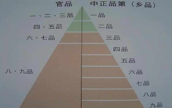 反士族萌芽：后赵皇帝石勒的科举试验 - 5