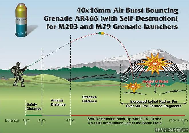 美国陆军再次启动“精确榴弹发射器系统”XM25失败之后咸鱼翻身 - 12