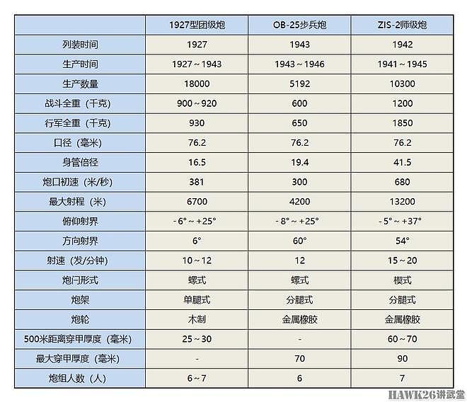 浅析：苏联OB-25步兵炮 平庸中的伟大 妥协艺术打造重要支援武器 - 5