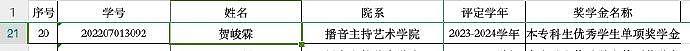 贺峻霖连续两年拿中传奖学金了 人在云南录综艺，大奖学金悄然而至 我接 - 1