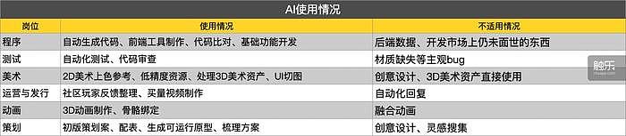 第一批全面使用AI的中小团队，失去了睡眠 - 5