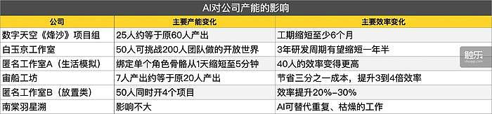 第一批全面使用AI的中小团队，失去了睡眠 - 7