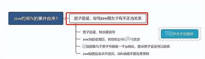 张颂文要凉了？风波新增受害者，税务也有问题，姜尘称其心理扭曲 - 6