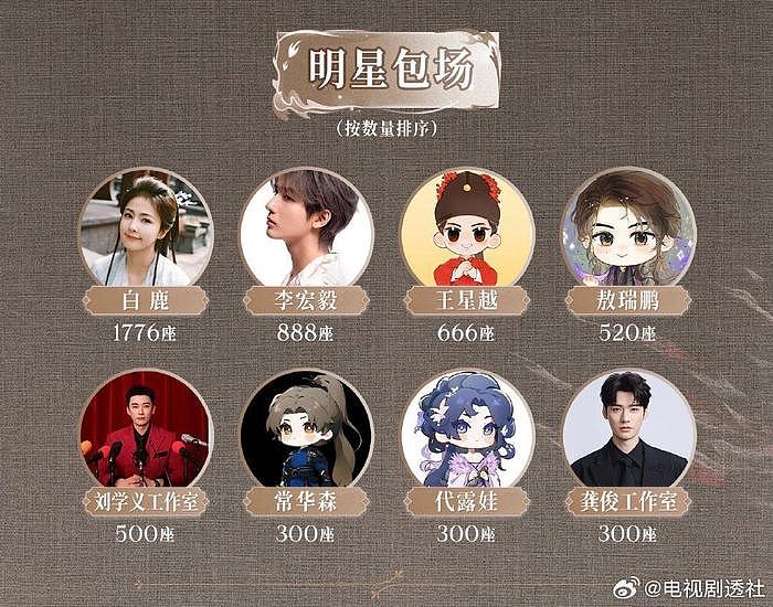 白鹿,龚俊,王星越,敖瑞鹏,刘学义,常华森,代露娃,李宏毅包场仙台有树… - 2
