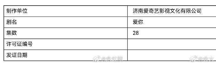 张凌赫、徐若晗新剧《爱你》已过审待下证！ 小甜剧快来吧！ - 1