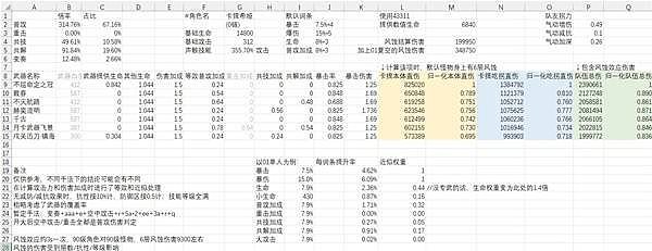 《鸣潮》卡提希娅装备选择解析 卡提希娅用什么声骸 - 3