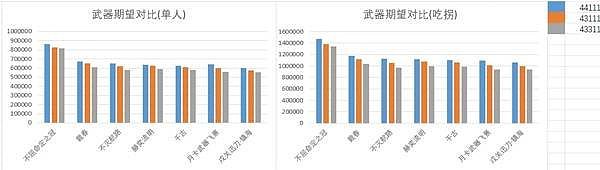《鸣潮》卡提希娅装备选择解析 卡提希娅用什么声骸 - 1