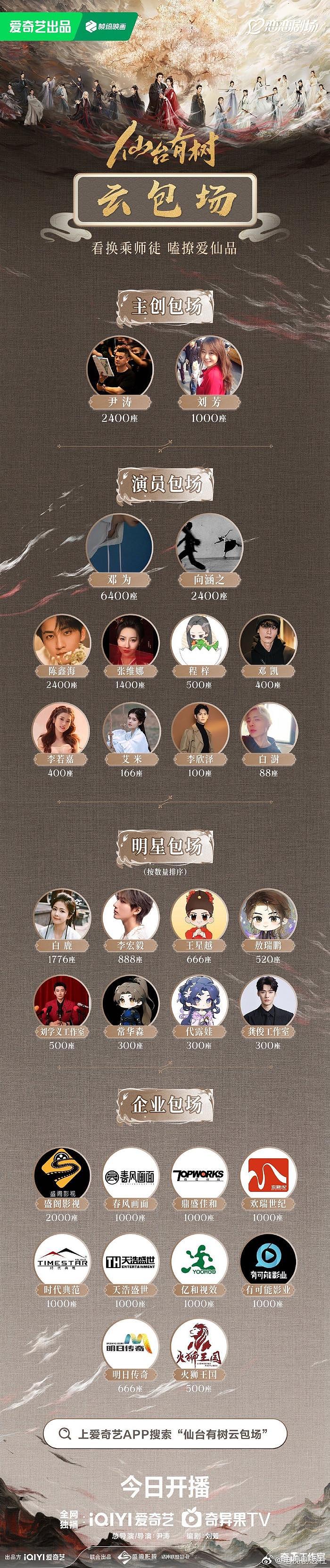 白鹿,龚俊,王星越,敖瑞鹏,刘学义,常华森,代露娃,李宏毅包场仙台有树… - 1