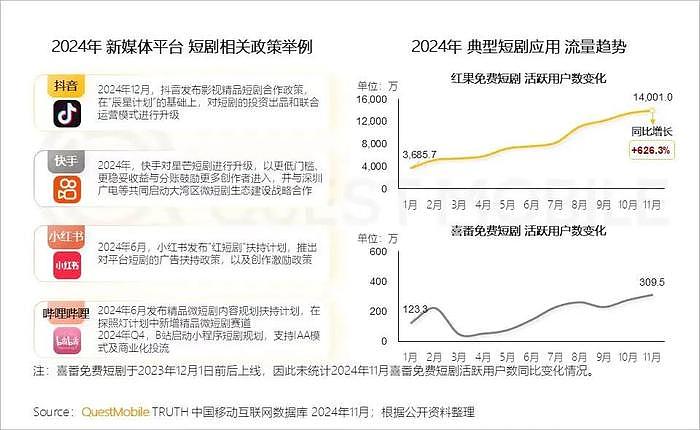 独家对话三家爆款短剧片方：免费时代，短剧怎么赚钱？ - 3