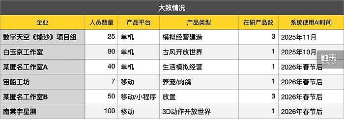 第一批全面使用AI的中小团队，失去了睡眠 - 1