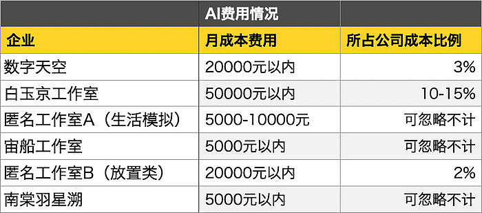 第一批全面使用AI的中小团队，失去了睡眠 - 6