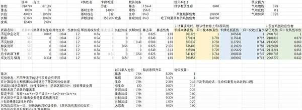 《鸣潮》卡提希娅装备选择解析 卡提希娅用什么声骸 - 2