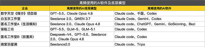 第一批全面使用AI的中小团队，失去了睡眠 - 8