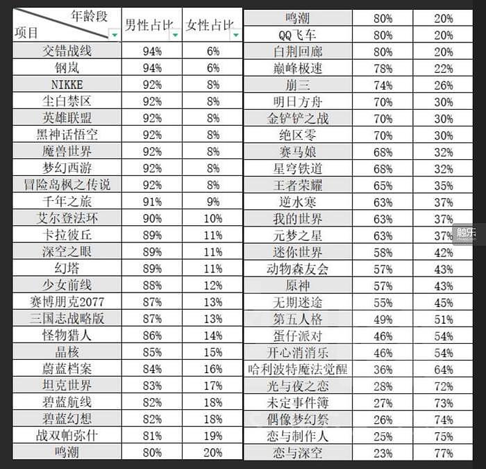 2024年，触乐最值得阅读的10篇文章 - 2