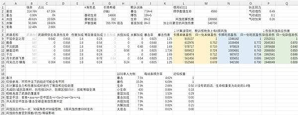 《鸣潮》卡提希娅装备选择解析 卡提希娅用什么声骸 - 4