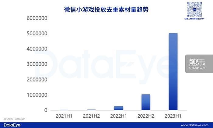 大厂入局后，小型小游戏团队能否继续喝一口汤？ - 3