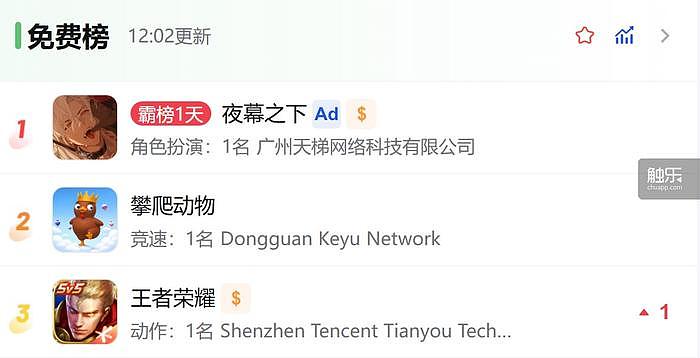 触乐本周行业大事:2026多款手游未成年人保护机制评分出炉,米哈游名誉侵权案胜诉,《异环》登顶日服iOS畅销榜 - 5