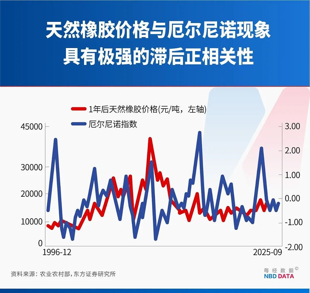别被“史上最强”吓住！北方高温南方暴雨≠超级厄尔尼诺（组图） - 7