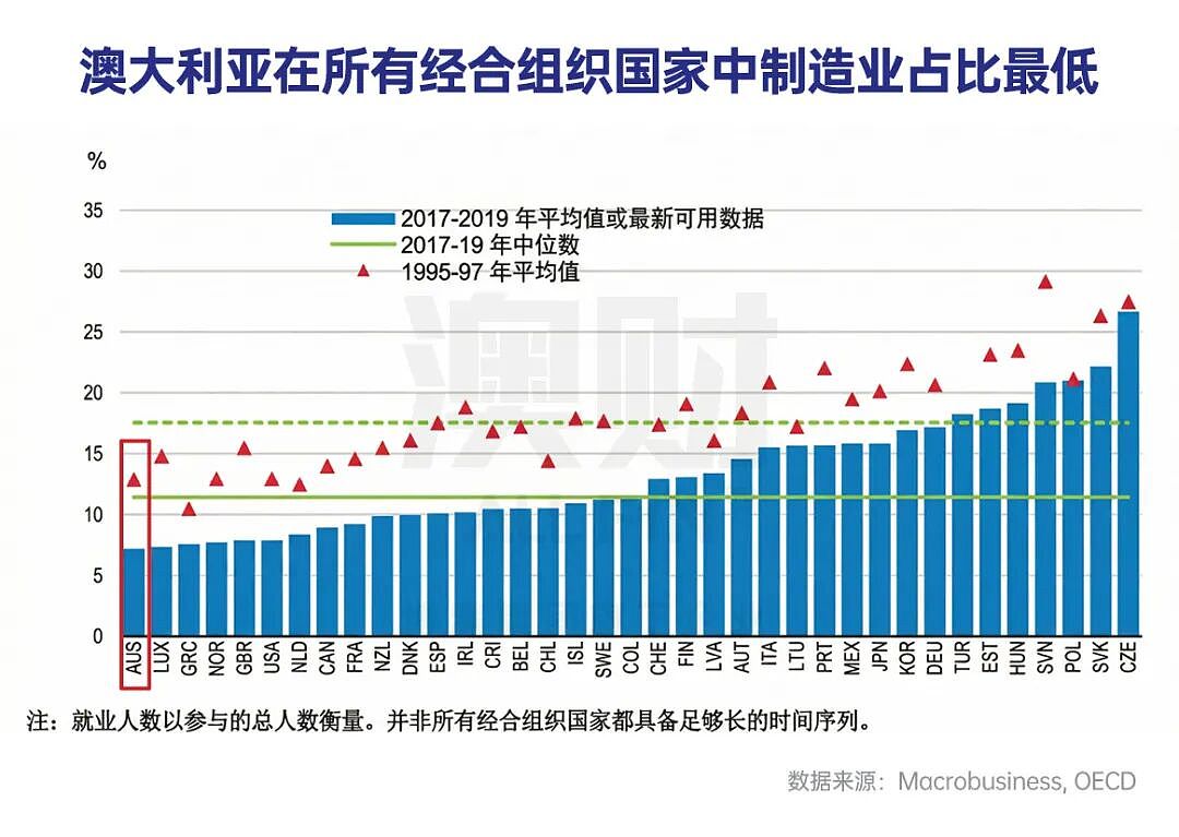 一边全球找油,一边本土炼油厂起火:澳洲这场危机暴露了更深的问题(组图) - 5