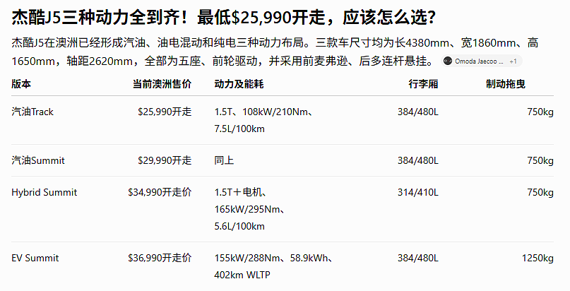 【汽车】杰酷J5三种动力全到齐!最低$25,990开走,应该怎么选? - 3