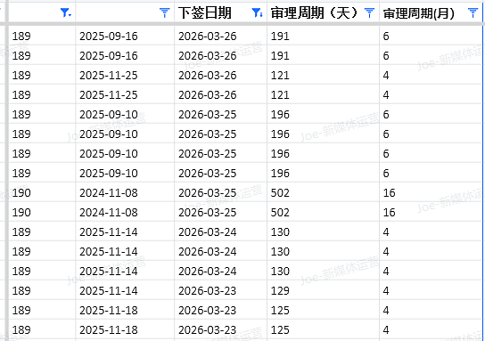 【移民周报Vol.405】这周不是全面利好，而是机会和风险一起出来了（组图） - 8