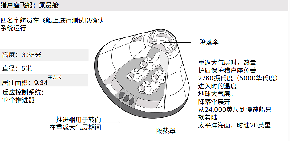NASA时隔50年再登月!结果厕所先“罢工”了(组图) - 6