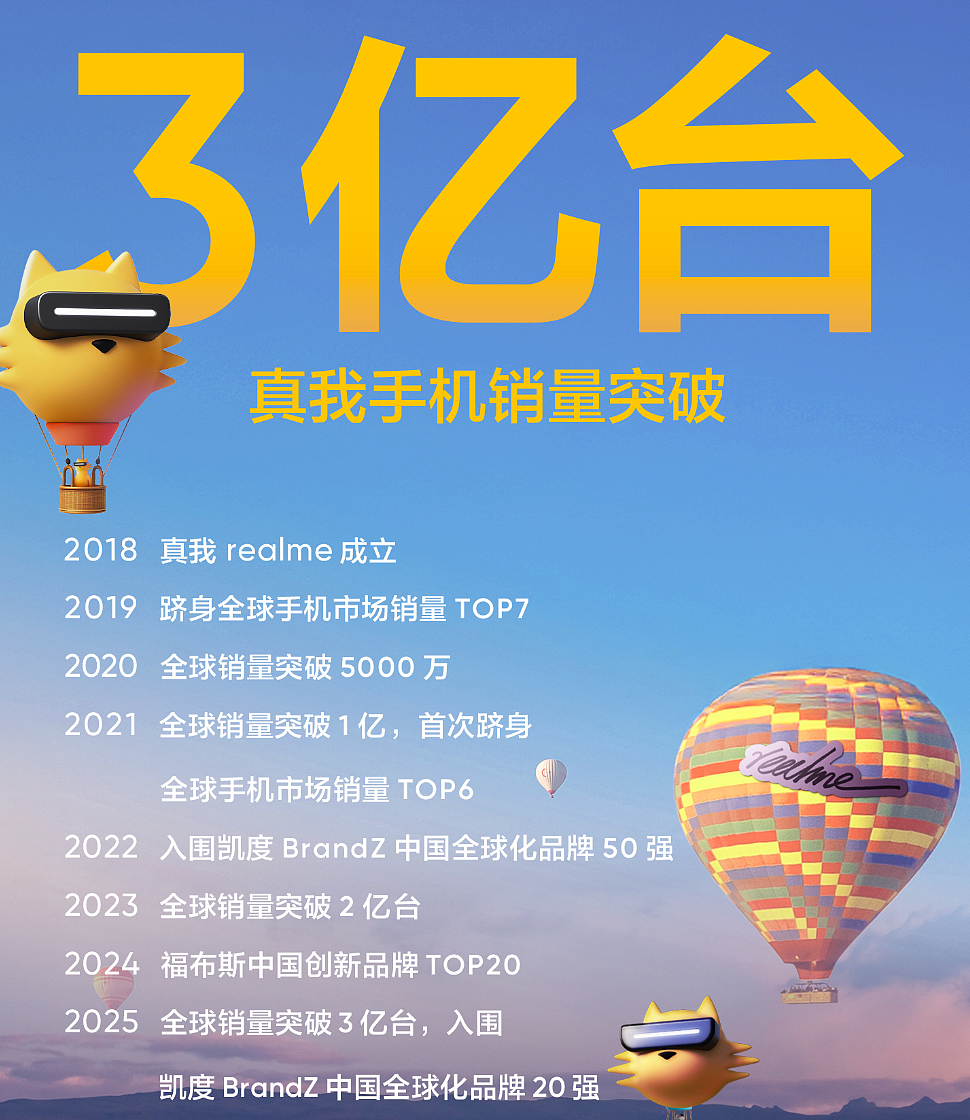 卖了三亿台手机，realme怎么突然就不玩了？ - 25