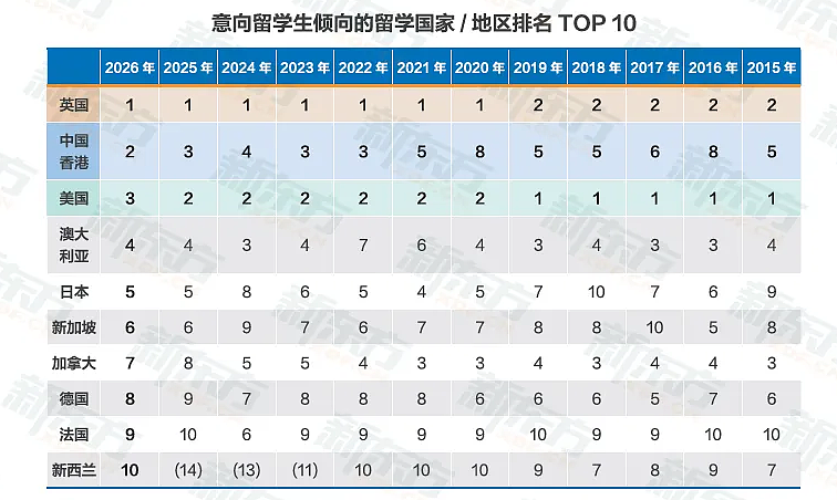 年入50万和坐拥1000万的家庭,送孩子出国留学的路截然不同(组图) - 11