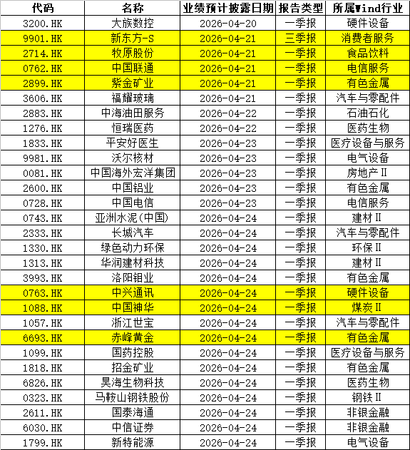 一周重磅日程:沃什听证会,美伊停火到期,特斯拉、茅台、新易盛一季报(组图) - 5