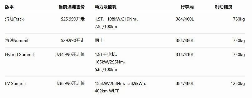 【汽车】杰酷J5三种动力全到齐!最低$25,990开走,应该怎么选? - 2