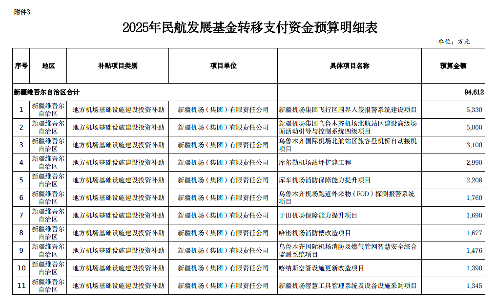 比机票还贵的机建燃油，到底是谁发明的？（组图） - 3