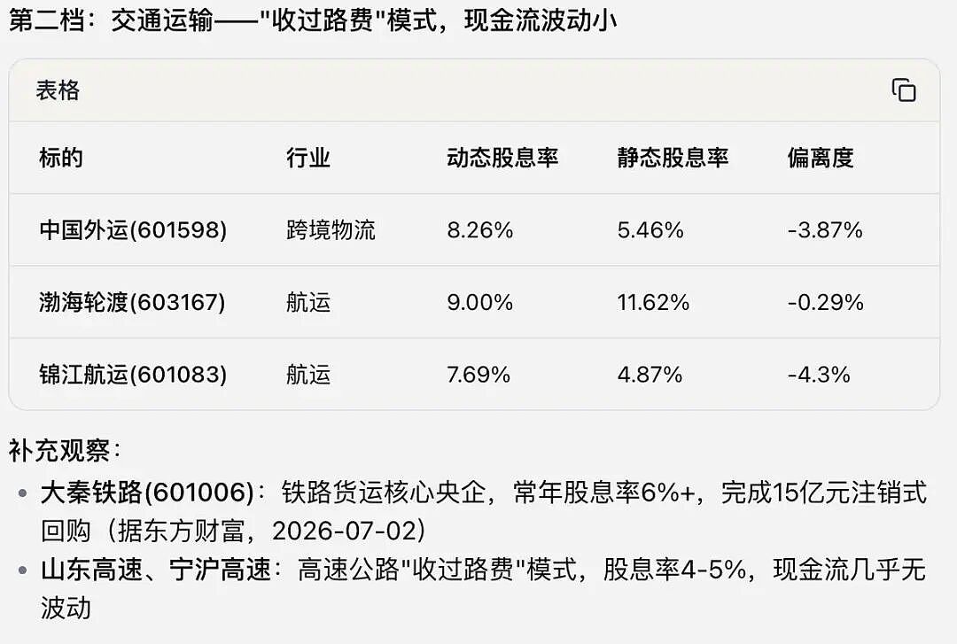 一个A股老手的Agent实验:在扣子里养出了一个投研助理(组图) - 7