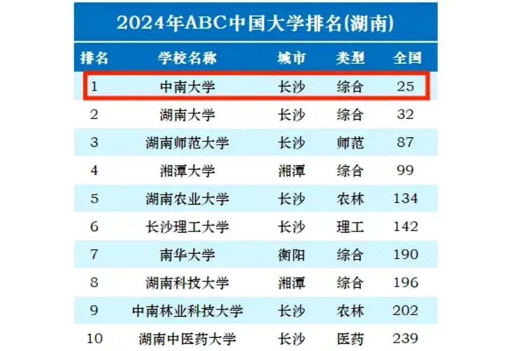 “最年轻”的985大学，出了两个中国首富（组图） - 6