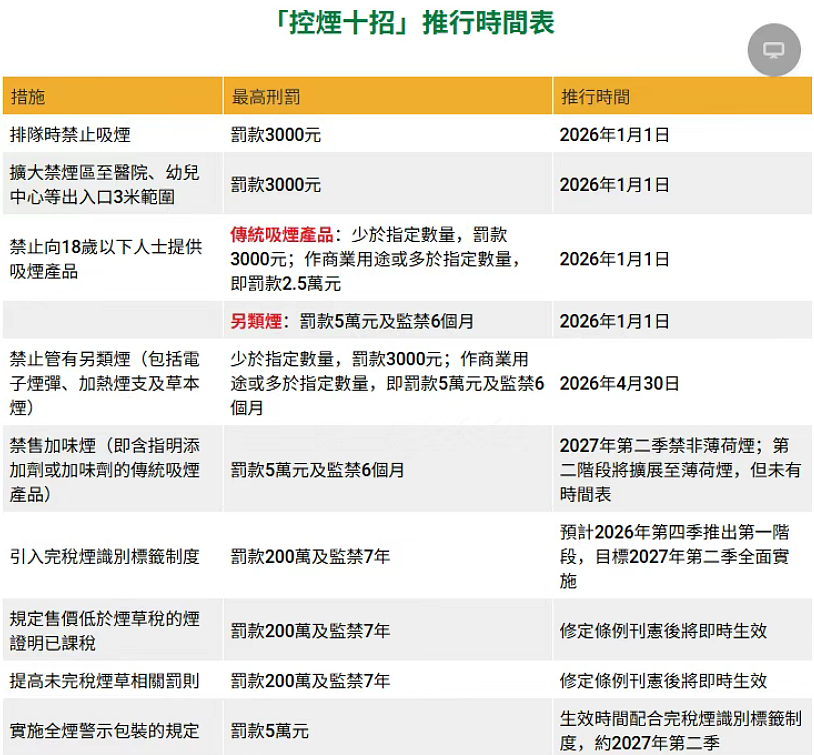 新加坡模式成禁烟“标杆”！香港、上海多地对烟民下狠手：最高罚5w，游客不豁免（组图） - 5