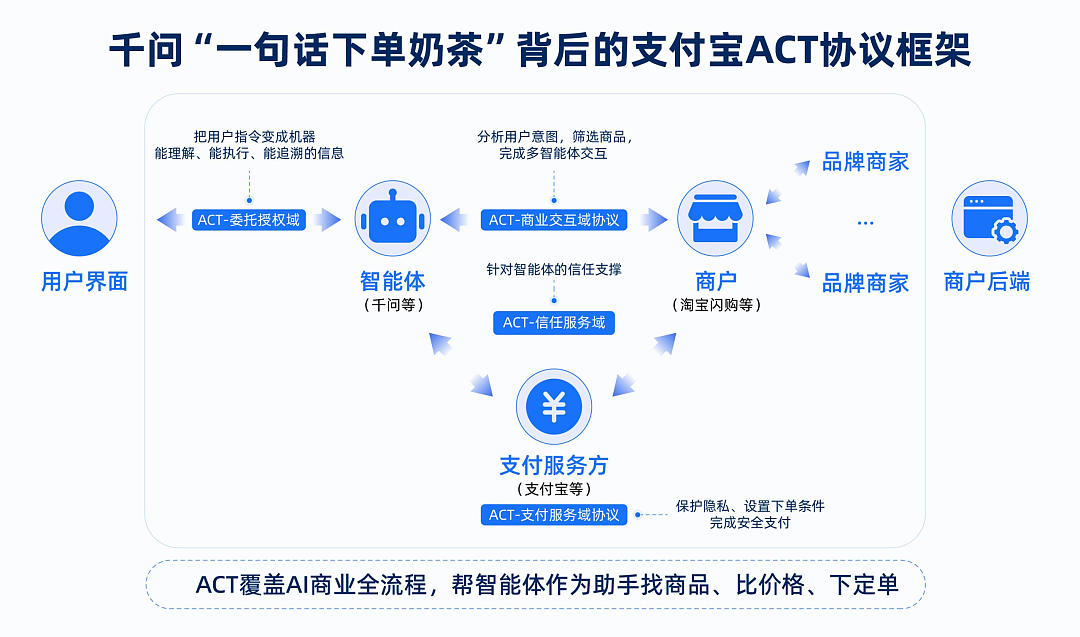 支付宝 AI 修路迎来重大进展（组图） - 5