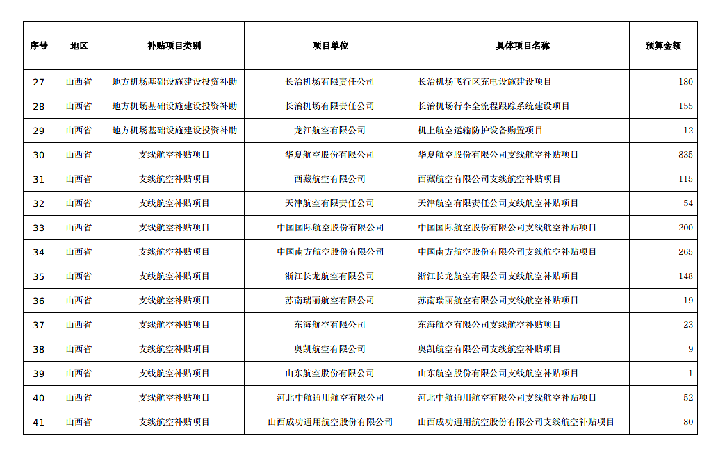 比机票还贵的机建燃油，到底是谁发明的？（组图） - 4