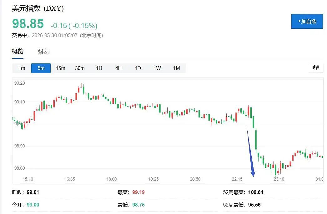突发！特朗普高调宣布解封霍尔木兹海峡，油价应声下跌（组图） - 3