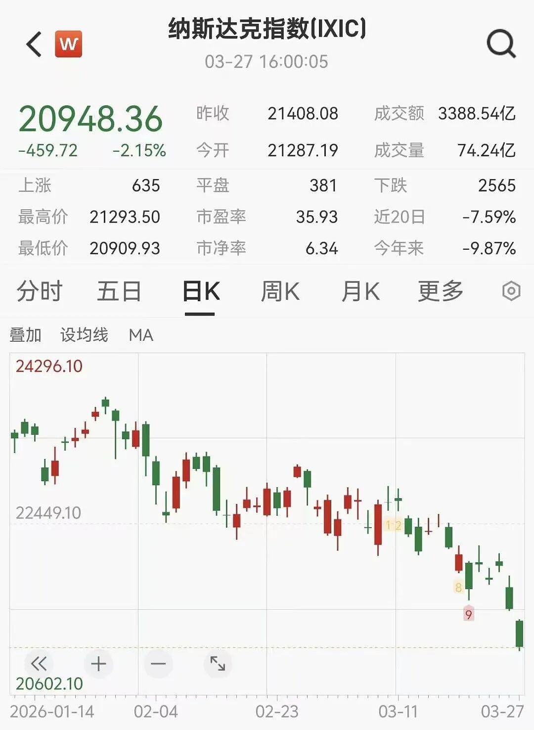 AI“龙虾”炒股现冰火两重天：有人月赚90%有人亏掉8万（组图） - 3