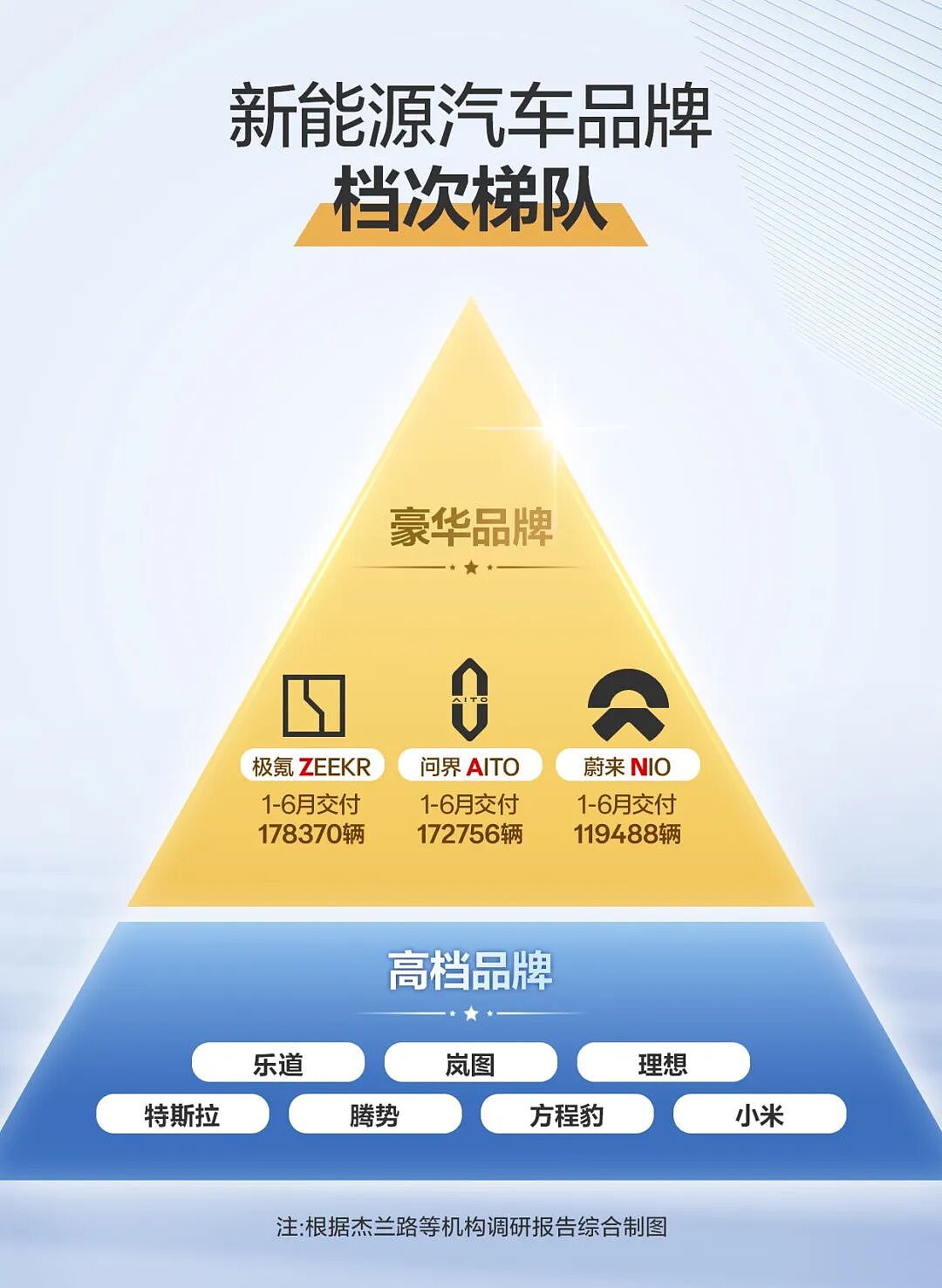 中国新豪华ZAN，抢座BBA牌桌 - 1