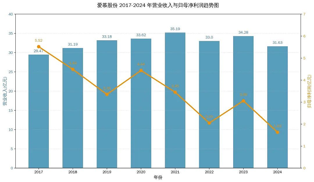 “钢铁直男”卖内衣，做到全国第一，64岁迎来最硬一仗（组图） - 7