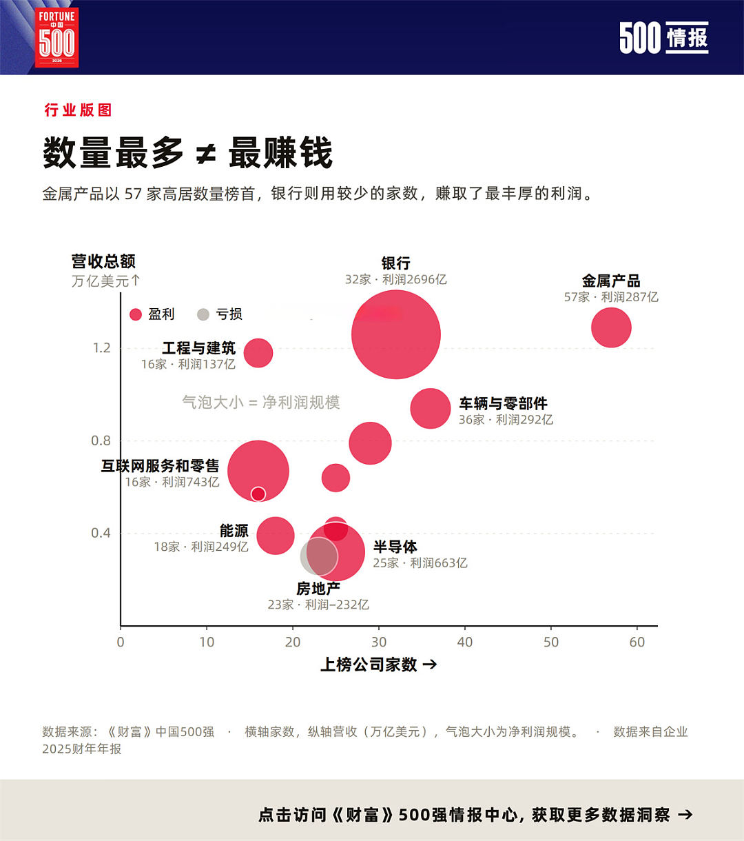 中国500强,最新榜单公布!老铺黄金、泡泡玛特和蜜雪首次上榜 - 4