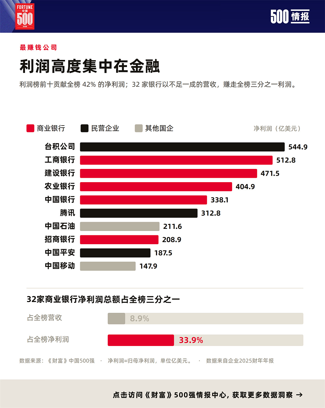 中国500强,最新榜单公布!老铺黄金、泡泡玛特和蜜雪首次上榜 - 5